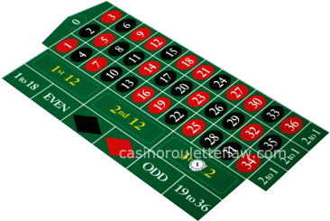 docena alta falla ruleta casino